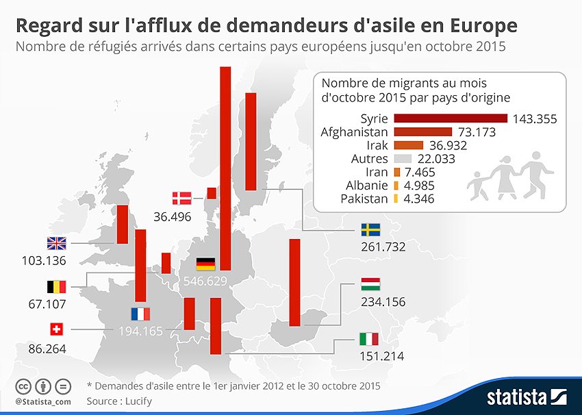 asile-politique-europe